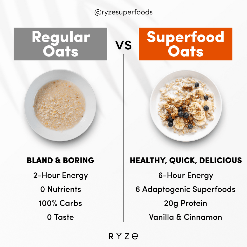 Mushroom Overnight Oats Pack (28 Servings)